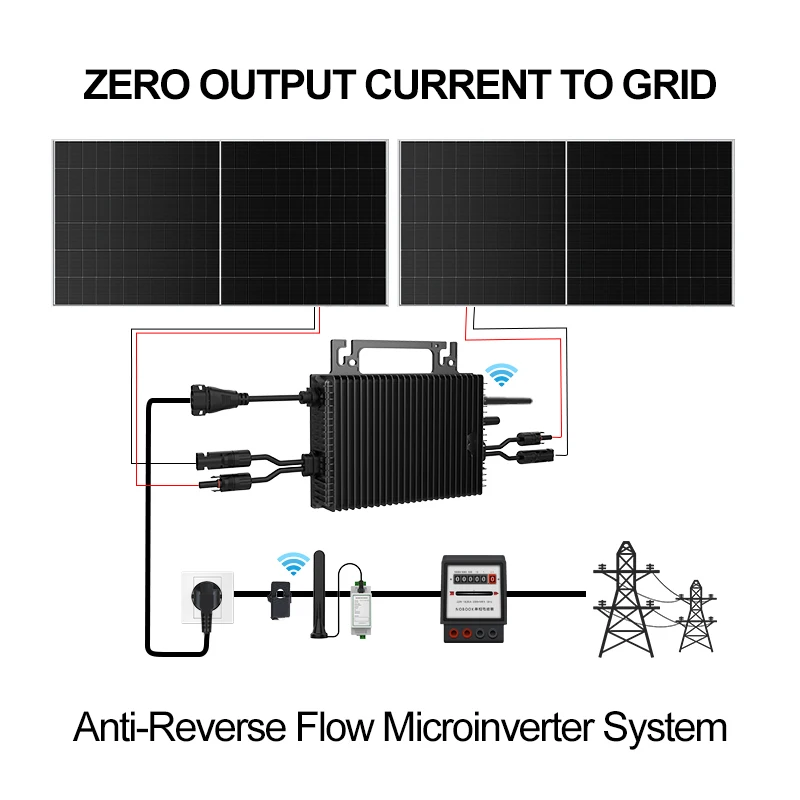 Микроинвертор SUKFLOW Zero Exp – обзор и цена Flexible Solar Panel